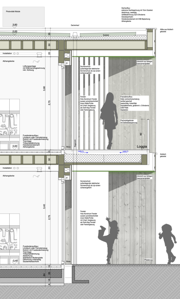 DDJ Architekten, Wettbewerb KITA-Pohlheim